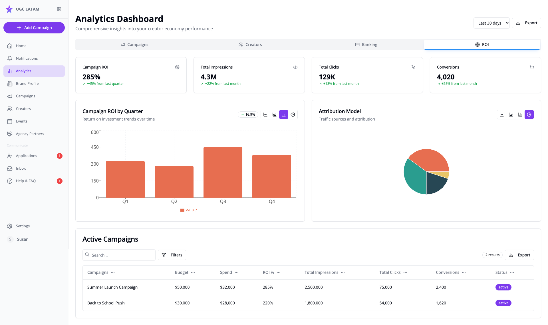 Analytics & Reporting — UGC LATAM